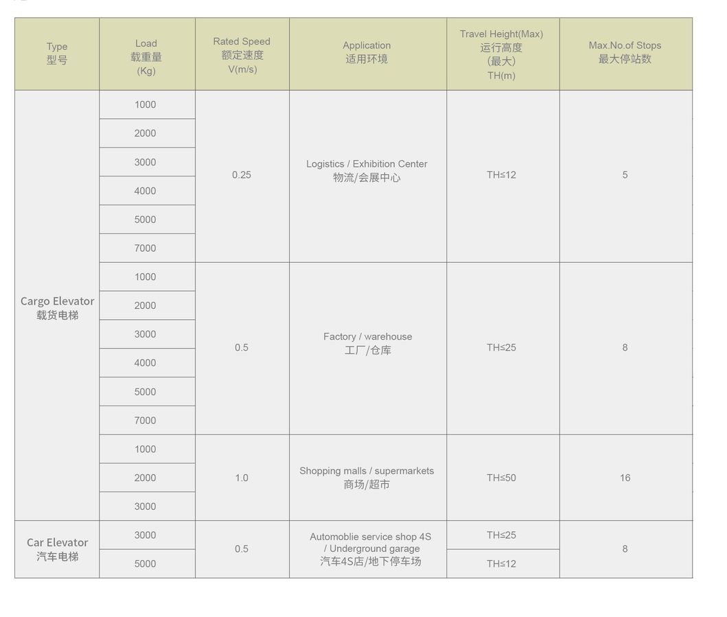 Automobile Car Elevator Freight Lift for Motor Vehical Transportation