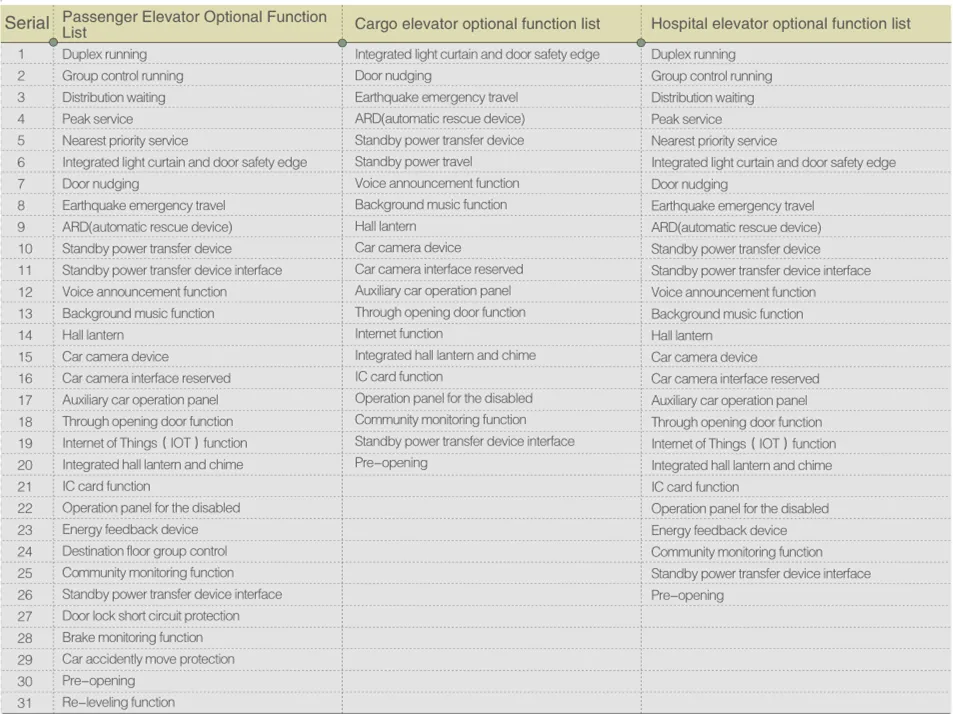 Brilliant Lift B006 Stainless Steel Basic Hopsital Elevator Best Price European Standard