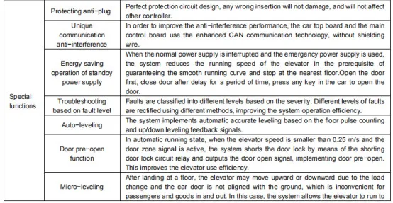 Escalator Integrated Controller 3 Phase 220V 2.2kw-30kw