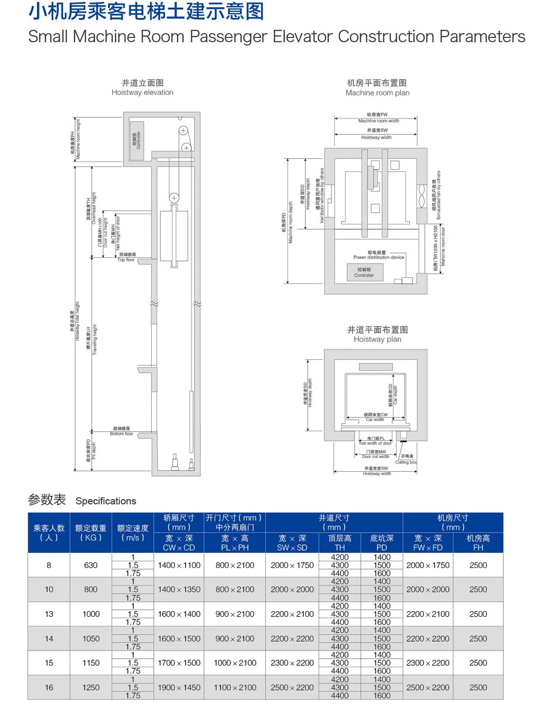 Glass Panoramic Sightseeing Lift Elevator for Shopping Mall