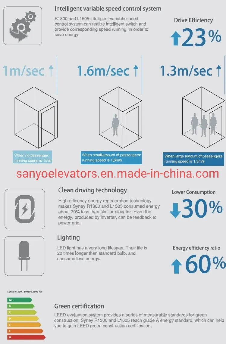 SANYO FUJI CE EAC certified Safe and Stable Functions Panoramic Lift