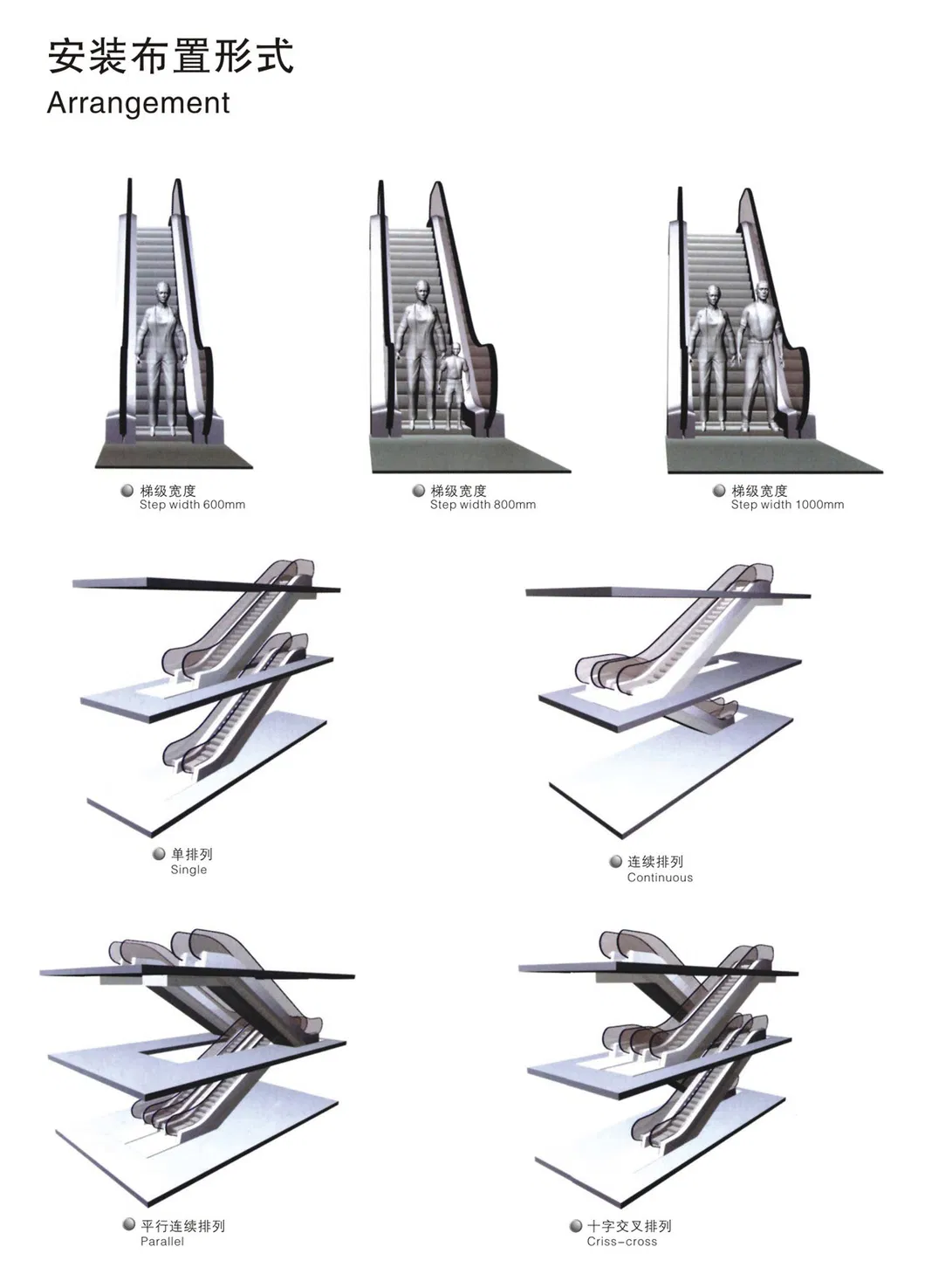 Srh Home Escalator for Residential Building